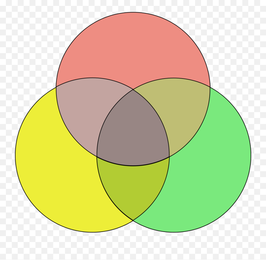 Venn Diagram Coloured - Blank 3 Circle Venn Diagram Png,Venn Diagram Png