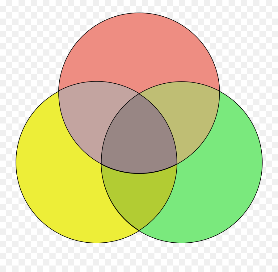 Venn Diagram Coloured Blank 3 Circle Venn Diagram Png Venn Diagram 