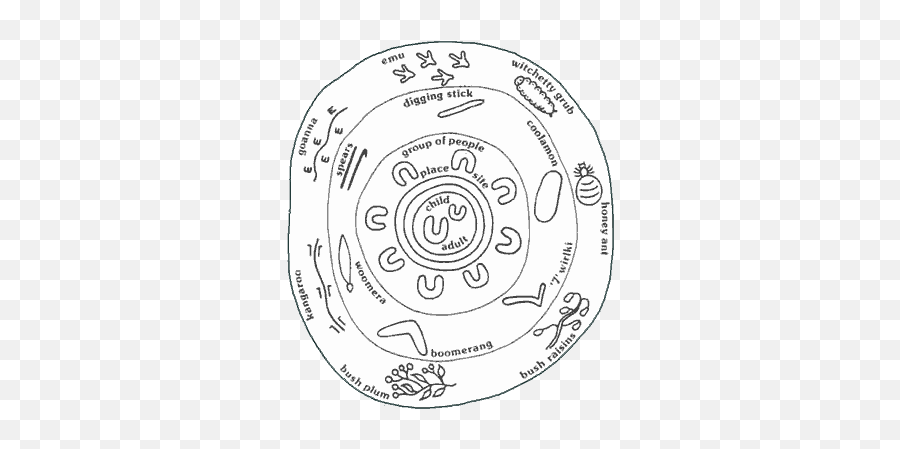 Dreamtime Symbols - Aboriginal Australian Art U0026 Culture Wiradjuri Aboriginal Art Symbols Png,Cultural Icon Meaning