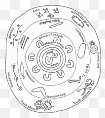 Dreamtime Symbols - Aboriginal Australian Art u0026 Culture Wiradjuri png