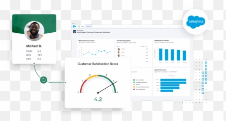 Getfeedback Customer Experience Platform - Vertical png