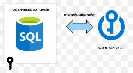 How Does Azure Encrypt Data - Cloud Academy Blog Encryption png
