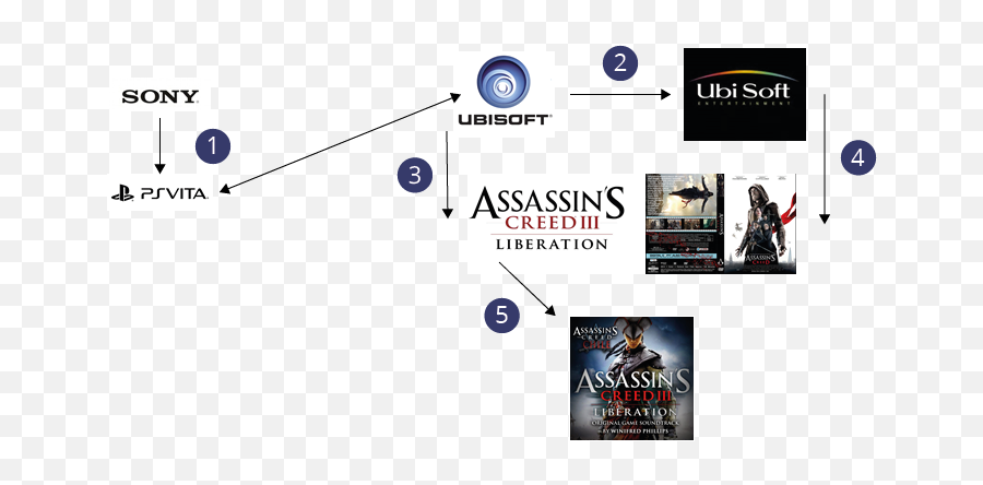 Assassinu0027s Creed Iii Liberation Acl U2013 Integration Media - Creed 3 Png,Creed Logos