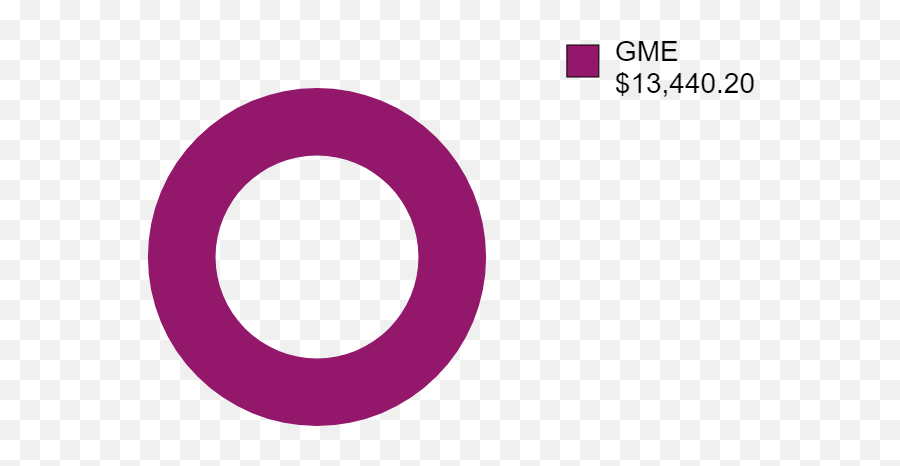 Purple Ring Is Set Up Itu0027s Beautiful Here Are 85 To Feed - Dot Png,Gradient Tool Icon