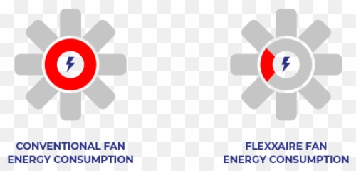 Flexxaire Fans - explore the benefits at Lynx Dot png