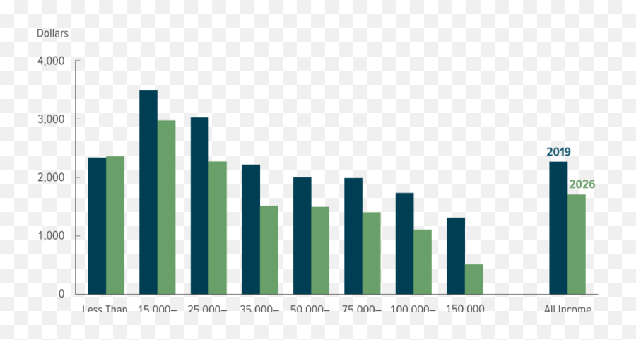 How Dependents Affect Federal Income Taxes Congressional - Illustration Png,Taxes Png