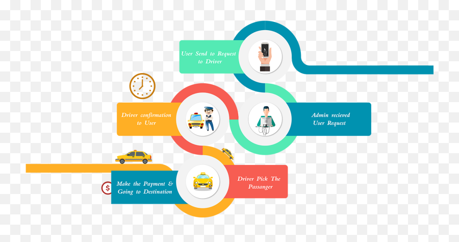 Latest Taxi Application Designing Uber App Developer - Eye Infographic Png,Uber App Logo