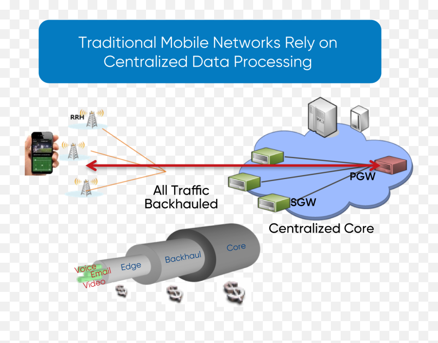 M - Cord Open Source Reference Solution For 5g Mobile Wireless Vertical Png,M&m Logo Font