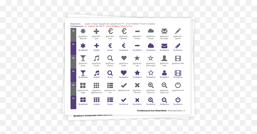 Bootstrap 4 Quick Start Book - Glyphicon Bootstrap 4 Png,Fontawesome Facebook Icon