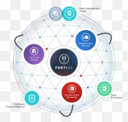 Secure Email Gateway Seg Solutions - Protection Software Fortinet Security Fabric png