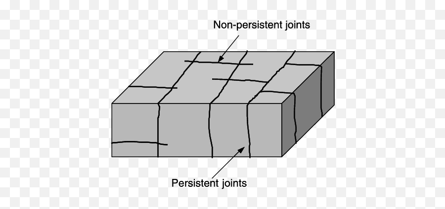 Illustration Of Joint Persistence Download Scientific Diagram Png Icon