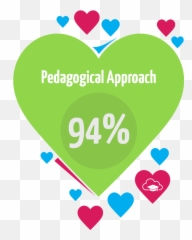 Why They Love Classroomcloud - School png