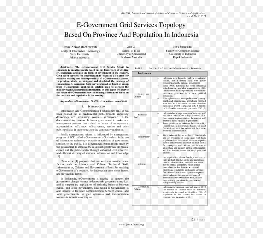 Pdf E - Government Grid Services Topology Based On Province Document Png,Internet Icon S2 Ep 6