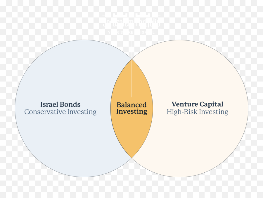 The Jerusalem Portfolio Invest In Israel - Circle Png,Israel Png