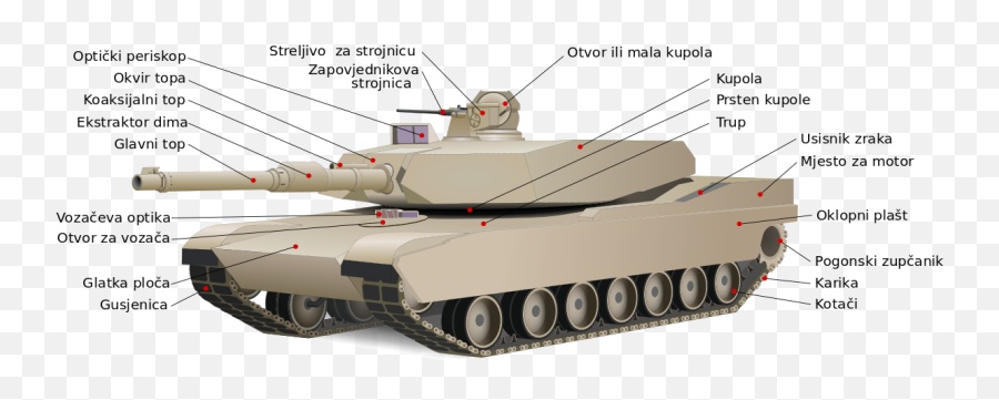 Filem1 Abrams - Tusk Hrsvg Wikimedia Commons Diagram Of A Tank Png,Tusk Png