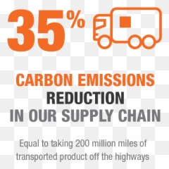 The Home Depot Sustainability Stats Thdstats - 35 carbon Cctv Sign png