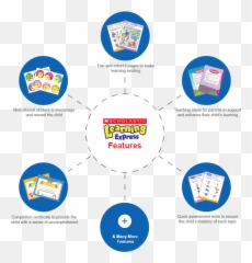 Learning Express Home - Scholastic Learning Express Png,Scholastic Logo Png