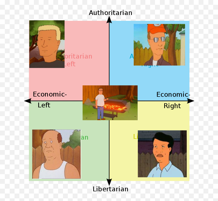 Based King Of The Hill Politicalcompassmemes - Chernobyl Political Compass Meme Png,Hank Hill Transparent