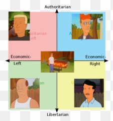 Based King Of The Hill Politicalcompassmemes - Chernobyl png