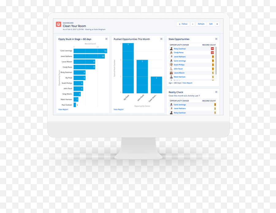 Measure Sales Metrics That Matter - Salesforce Crm Dashboard Png,Salesforce1 Icon
