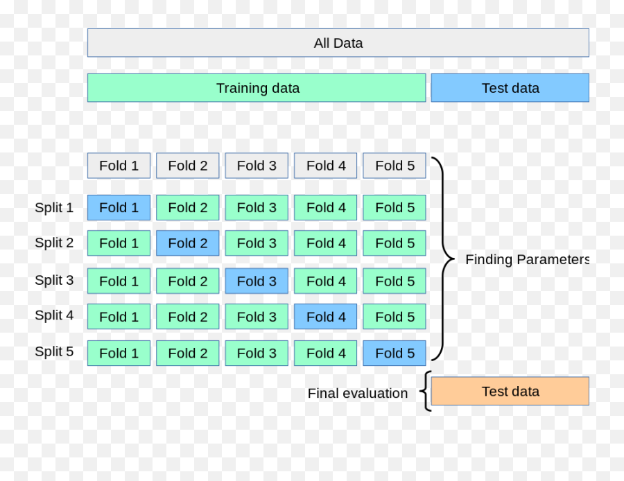 Predicting Results Of Geometrical Nonlinear Fe Analyses - Grid Search Cross Validation Png,Gd Icon Kit 2.1