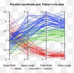 Fileparcorfisheririspng - Wikipedia Parallel Coordinates,Iris Png