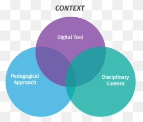 Classroom Management In The Digital Era - Content Knowledge And Pedagogy Clipart Gif Png,Classcraft Icon