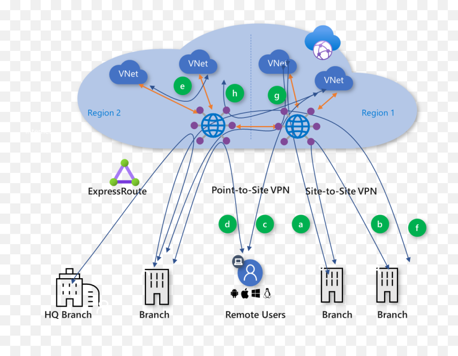 Azure Virtual Wan Png Internet Traffic Icon