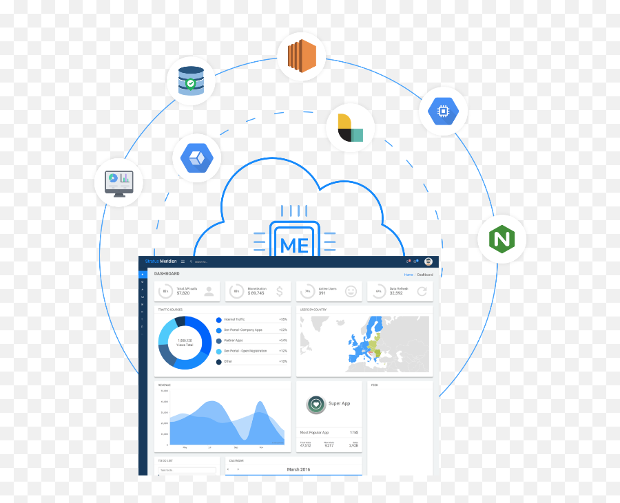 Monitoring Engine Stratus Meridian - Boot Strap Dashboard Png,Monitoring & Compliance Icon