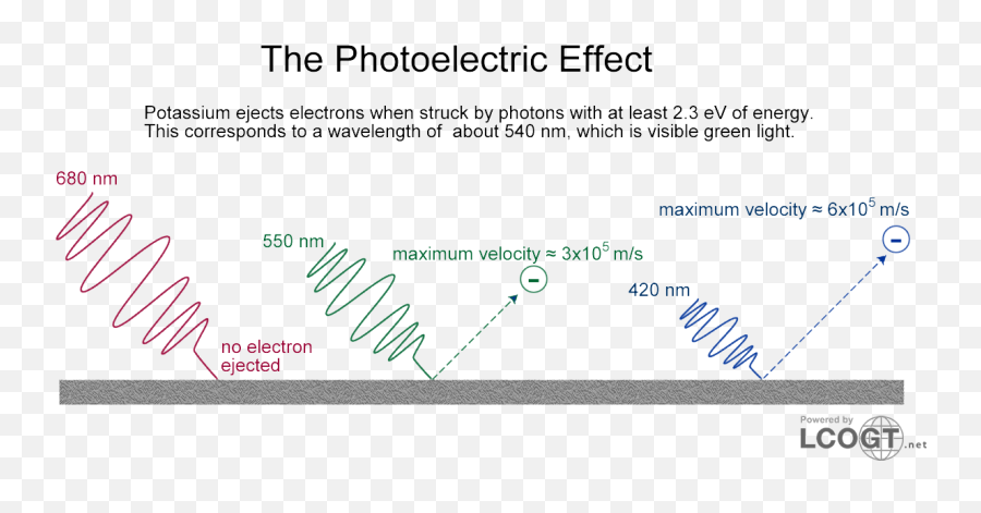 Download More Energetic Wavelengths - Document Png,Wavelength Png