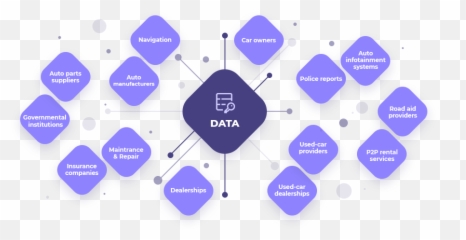 Decentralized Vehicle History Car Accident Check - Sharing png