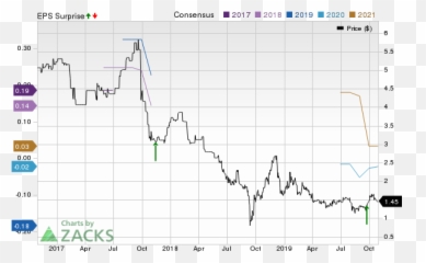 Analysts Estimate Dhx Media Ltd - Plot png