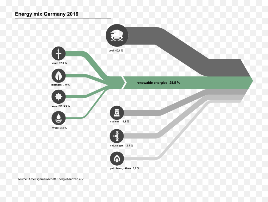 Create Sankey Diagrams With Esankey Ifu Hamburg Gmbh - Gráficos Sankey Png,To Be Continued Arrow Png