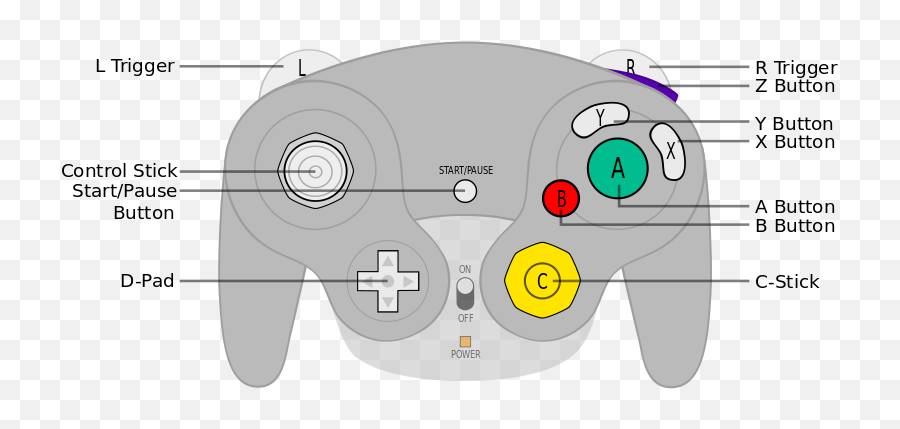 Gameroween 2013 U2013 Video Game Characters That Make Awesome - Gamecube Controller Button Names Png,X Button Png
