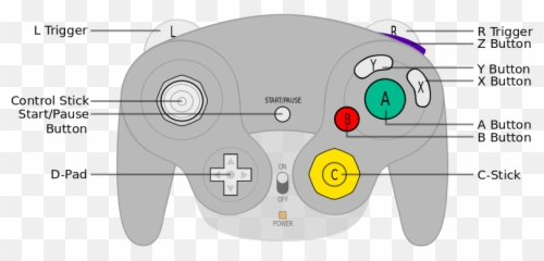 Gameroween 2013 U2013 Video Game Characters That Make Awesome - Gamecube Controller Button Names Png,X Button Png
