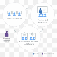 Models - Blended Learning UniverseBlended Rotation png