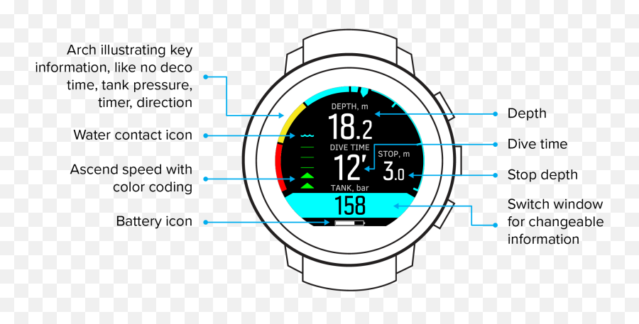 Suunto D5 - Getting Started Display Modes Views And States Suunto D5 Display Png,Why Is My Battery Icon Not Showing