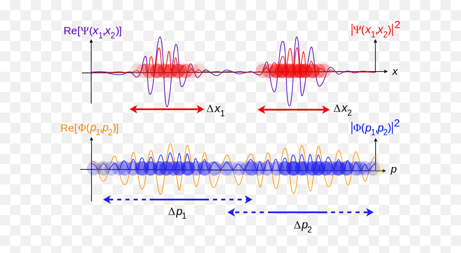 Traveling Wave - Wave Functions Position And Momentum Png,Folder Icon Memories Of Alhambra