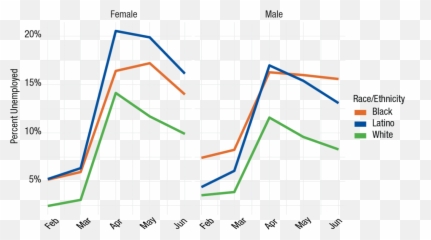 Job Loss And Recovery Amid The Covid - Plot Png,Unemployed Icon