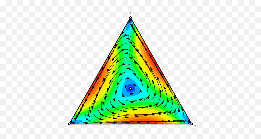 Vector Field For Perturbed Rock - Paperscissors With U003d 045 Vertical Png,Rock Paper Scissors Png