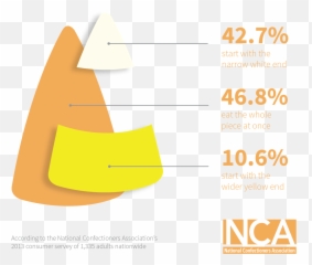 Before Eating Candy Corn - Do You Eat Candy Corn Png,Candy Corn Transparent