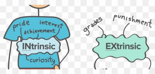 Intrinsic Motivation Transparent - Language Png,Motivational Icon