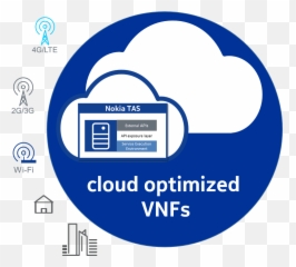 Telecom Application Server Nokia Networks - Telco png