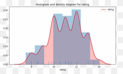Marvin Swiss Watch - CSDN Plot png
