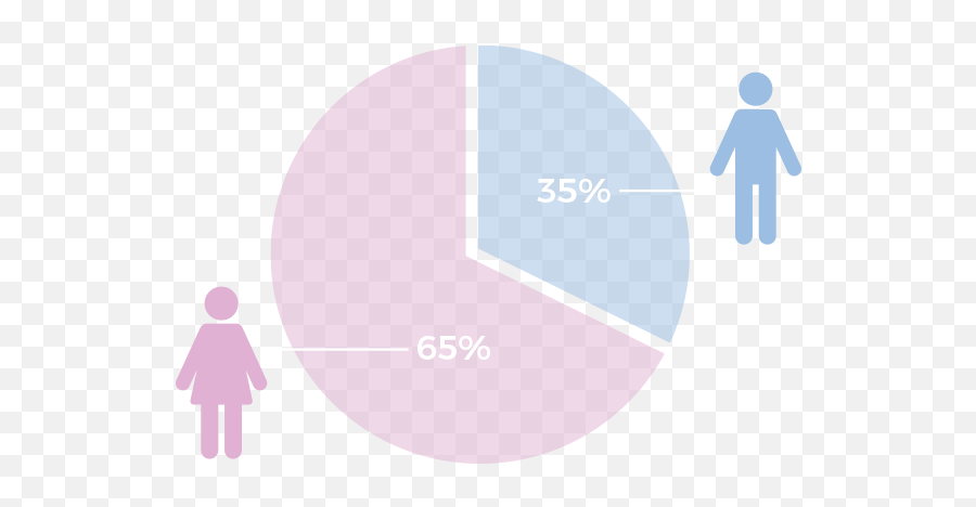 Audience U0026 Stats U2014 Imvu - Circle Png,Gender Png