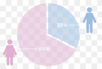 Audience U0026 Stats U2014 Imvu - Circle Png,Gender Png