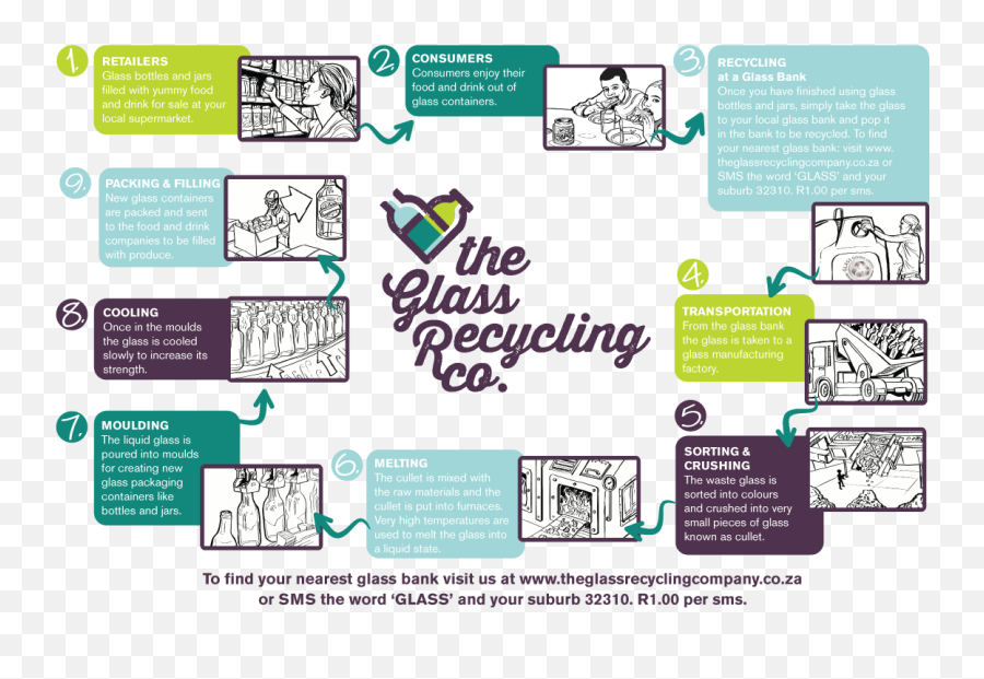 Download Click Here To The Image - Glass Recycling Glass Recycling Company Png,Click Here To Subscribe Png