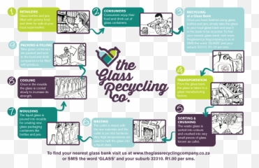 Download Click Here To The Image - Glass Recycling Company png