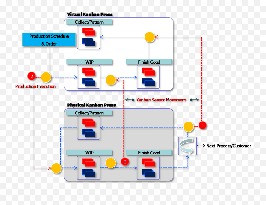 Filevirtual Kanbanpng - Wikimedia Commons Kanban Manufacturing,Finish Png