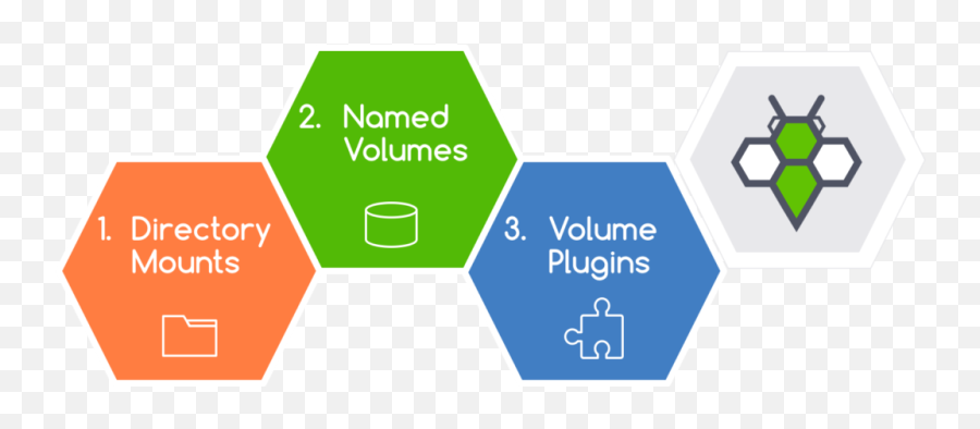 Persistent Storage For Containers Stateful Apps In Docker - Digitisation Strategy Png,Why Does Volume Icon Keep Disappearing